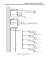 Предварительный просмотр 234 страницы Canon MultiPASS C530 Service Manual