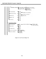 Предварительный просмотр 235 страницы Canon MultiPASS C530 Service Manual