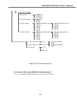 Предварительный просмотр 236 страницы Canon MultiPASS C530 Service Manual