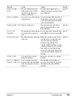 Preview for 145 page of Canon MultiPASS MP360 User Manual