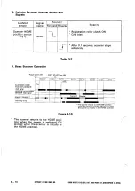 Preview for 28 page of Canon NP-1015 Service Manual