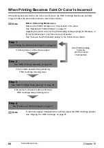 Preview for 86 page of Canon PIXMA MP460 User Manual