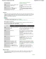 Preview for 805 page of Canon PIXMA MX870 Series User Manual