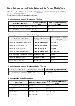 Preview for 178 page of Canon PIXMA TS6000 Series Manual