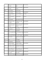 Preview for 424 page of Canon Pixma TS7700i Series Manual