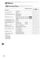 Предварительный просмотр 136 страницы Canon Powershot A3100 IS User Manual
