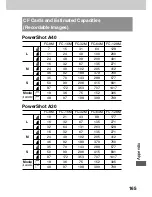 Preview for 169 page of Canon PowerShot A40 User Manual