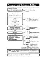 Предварительный просмотр 2 страницы Canon PowerShot A430 User Manual