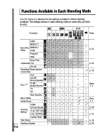 Предварительный просмотр 138 страницы Canon PowerShot A430 User Manual