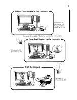 Предварительный просмотр 149 страницы Canon PowerShot A430 User Manual