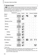 Предварительный просмотр 50 страницы Canon PowerShot ELPH 320 HS IXUS 240 HS User Manual