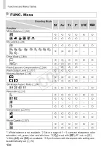 Предварительный просмотр 194 страницы Canon PowerShot SX160 IS User Manual