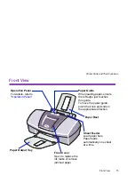 Предварительный просмотр 15 страницы Canon S 500 User Manual