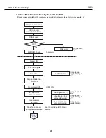 Предварительный просмотр 27 страницы Canon S600 Service Manual