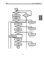 Предварительный просмотр 28 страницы Canon S600 Service Manual