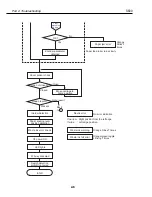 Предварительный просмотр 29 страницы Canon S600 Service Manual