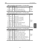 Предварительный просмотр 85 страницы Canon S600 Service Manual