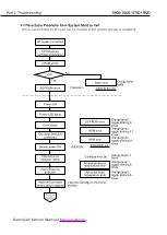 Предварительный просмотр 81 страницы Canon S820MG Service Manual