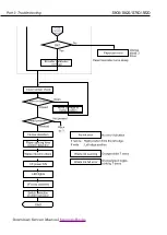 Предварительный просмотр 85 страницы Canon S820MG Service Manual