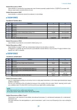 Предварительный просмотр 27 страницы Canon Super G3 FAX Board-AS Service Manual