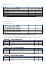 Предварительный просмотр 30 страницы Canon Super G3 FAX Board-AS Service Manual