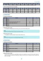 Предварительный просмотр 31 страницы Canon Super G3 FAX Board-AS Service Manual