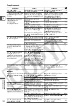 Предварительный просмотр 146 страницы Canon ZR70MC Instruction Manual