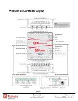 Предварительный просмотр 7 страницы Cansec Webster 64 Installation Manual