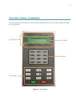 Preview for 19 page of Cantel Medical MEDIVATOR DSD EDGE User Manual