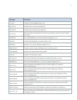 Preview for 71 page of Cantel Medical MEDIVATOR DSD EDGE User Manual