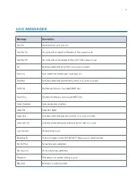 Preview for 73 page of Cantel Medical MEDIVATOR DSD EDGE User Manual