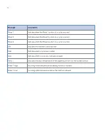 Preview for 74 page of Cantel Medical MEDIVATOR DSD EDGE User Manual