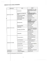 Предварительный просмотр 4 страницы Cantherm EC20 Manual