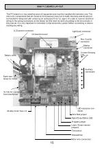 Preview for 15 page of D.A.C.E SPRINT Manual