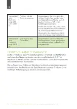 Preview for 15 page of D-D The Aquarium Solution Funktion Product User Manual