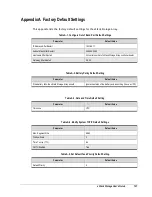 Preview for 127 page of D-Link DSN-2100-10 - xStack Storage Area Network Array Hard... User Manual