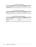 Preview for 128 page of D-Link DSN-2100-10 - xStack Storage Area Network Array Hard... User Manual