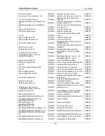 Preview for 164 page of D-Link DSR-500 User Manual