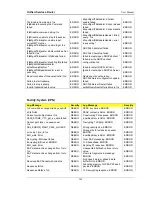 Preview for 167 page of D-Link DSR-500 User Manual