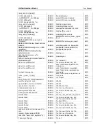 Preview for 200 page of D-Link DSR-500 User Manual