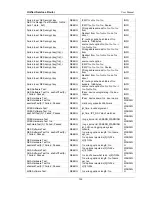 Preview for 202 page of D-Link DSR-500 User Manual