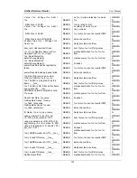 Preview for 204 page of D-Link DSR-500 User Manual