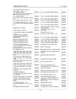 Preview for 208 page of D-Link DSR-500 User Manual