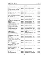 Preview for 209 page of D-Link DSR-500 User Manual