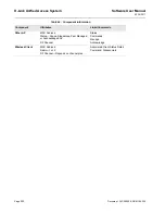 Preview for 202 page of D-Link UNIFIED WIRED & WIRELESS ACCESS SYSTEM... User Manual