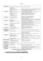 Предварительный просмотр 161 страницы DAB PUMPS MCE-22/P Instruction For Installation And Maintenance