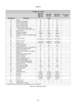 Предварительный просмотр 184 страницы DAB PUMPS MCE-22/P Instruction For Installation And Maintenance