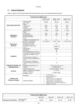 Предварительный просмотр 191 страницы DAB PUMPS MCE-22/P Instruction For Installation And Maintenance