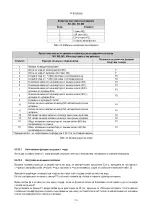 Предварительный просмотр 774 страницы DAB PUMPS MCE-22/P Instruction For Installation And Maintenance