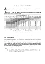 Предварительный просмотр 856 страницы DAB PUMPS MCE-22/P Instruction For Installation And Maintenance